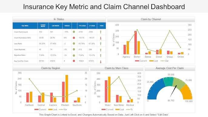 Graphic showing a modern automotive dashboard with high-trust insurance verification badges and safety metrics